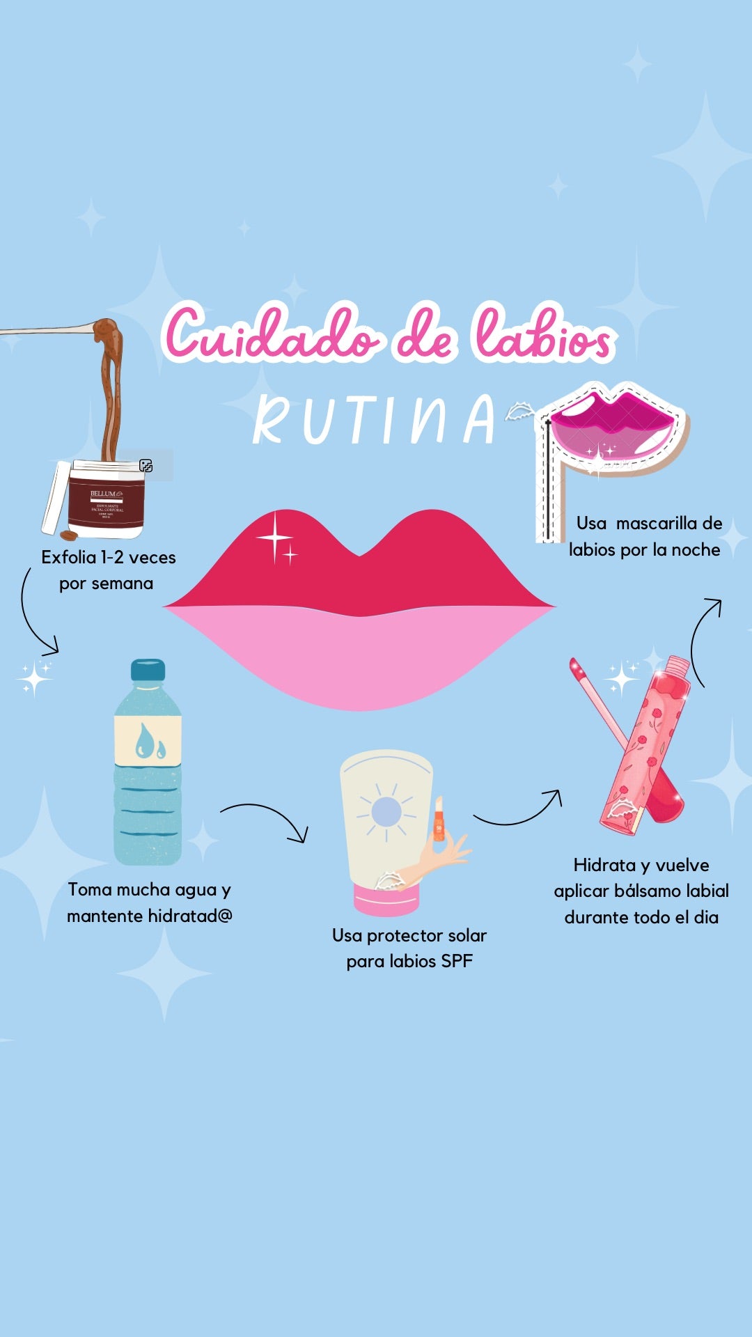 Rutina de cuidados para labios